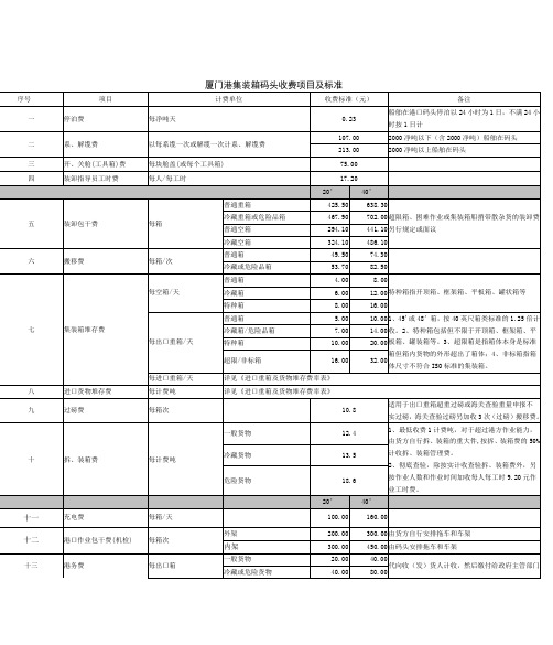 厦门集装箱码头收费项目及标准