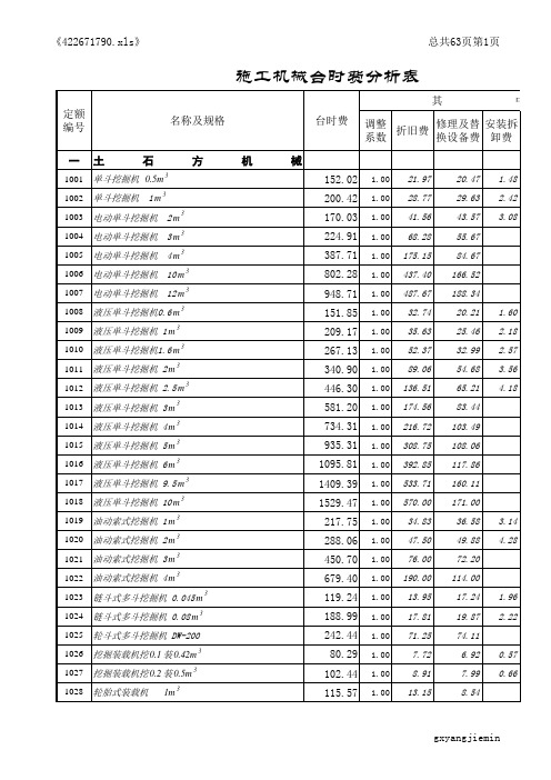 水利工程施工机械台时费定额(2002年)