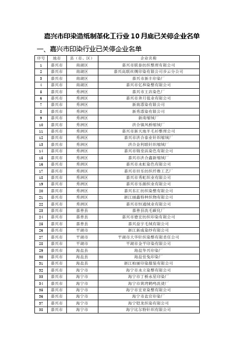 嘉兴市印染造纸制革化工行业10月底已关停企业名单