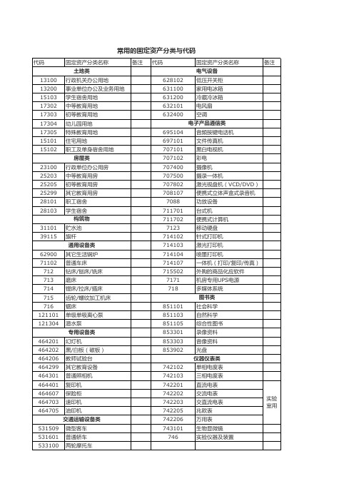 常用固定资产分类与代码