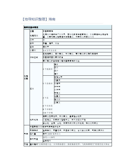 导游资格证【地导知识整理】海南