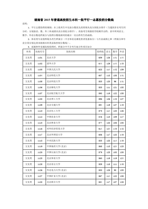 湖南省2015年普通高校招生本科一批平行一志愿投档分数线