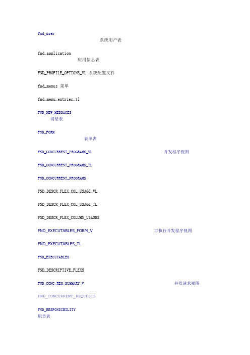 Oracle  EBS常用表和视图