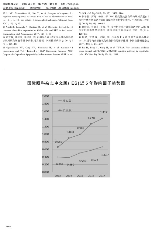 国际眼科杂志中文版(IES)近5年影响因子趋势图