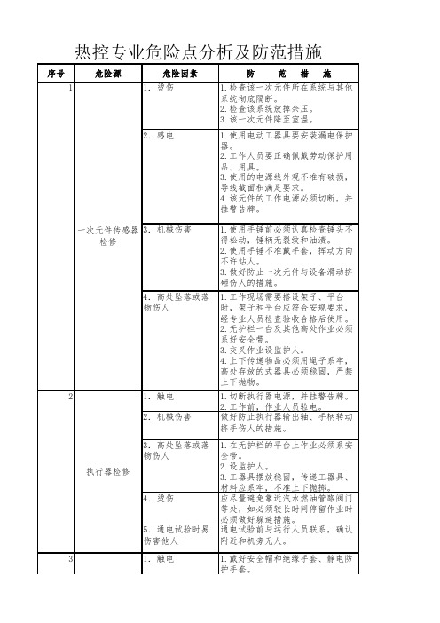 热控专业危险点分析及防范措施