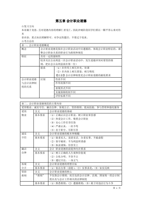 第五章 会计职业道德表格整理