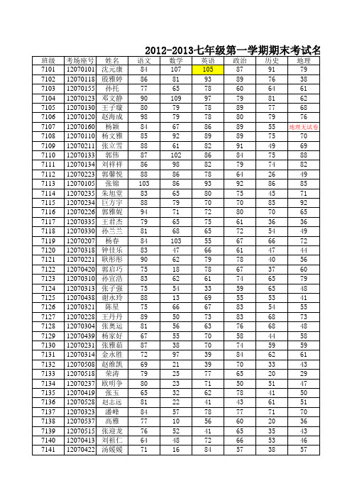 2012-2013第一学期七年级期末考试名单