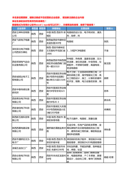 2020新版陕西省西安电路板工商企业公司名录名单黄页联系方式大全33家
