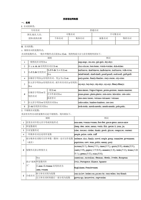 高考英语语法网络图pep人教版