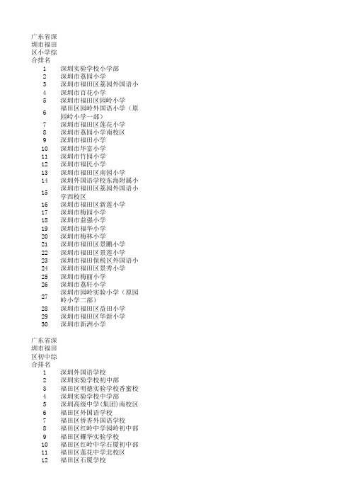 深圳市福田区小学初中排名