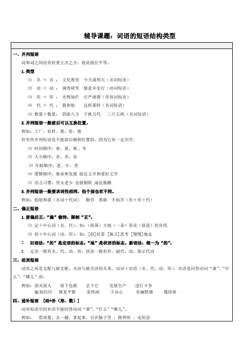 中考语文一轮复习专题：词语的短语结构类型