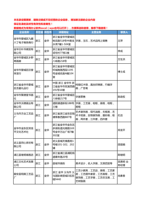 2020新版浙江省金华字画工商企业公司名录名单黄页联系方式大全87家