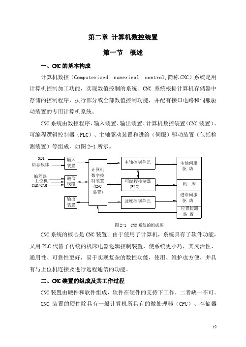 第二章 计算机数控装置