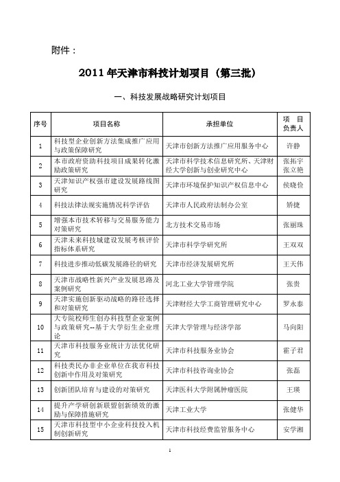 2011年天津市科技计划项目(第三批)立项公告
