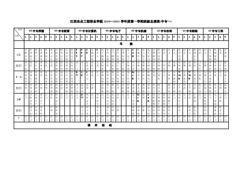 江西农业工程职业学院2010-2011学年度第一学期班级总课表