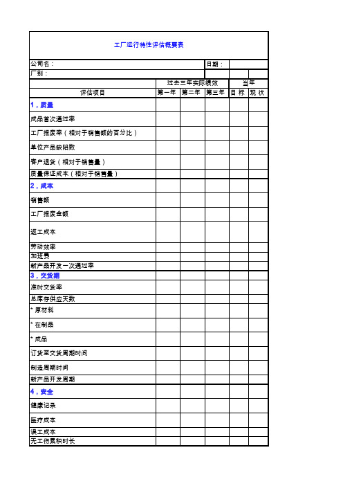 工厂评估表