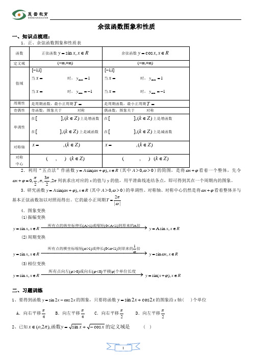 正、余弦函数图象和性质_知识点和经典习题