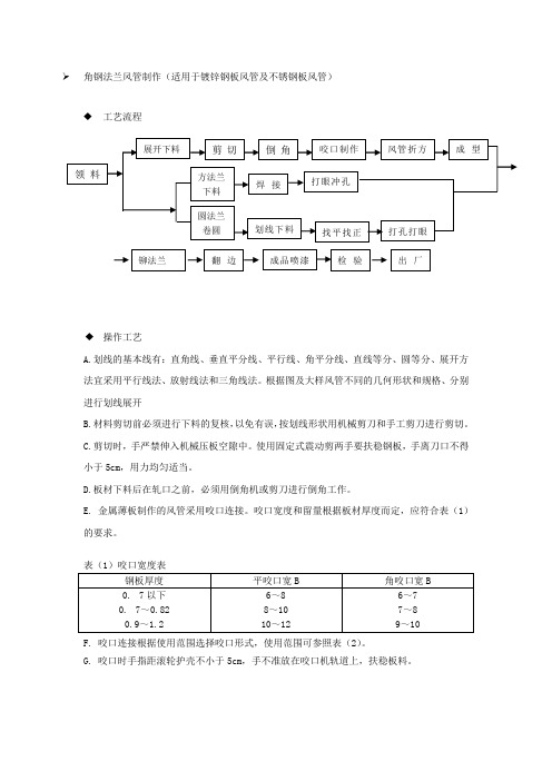 金属法兰风管制作