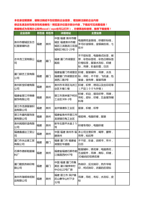 新版福建省织唛工商企业公司商家名录名单联系方式大全366家
