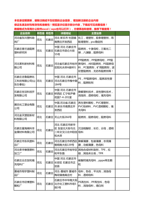 新版河北省石家庄母料工商企业公司商家名录名单联系方式大全20家