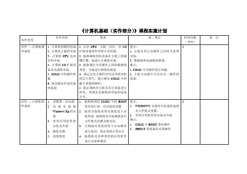 《计算机基础(实作部分)》课程实施计划