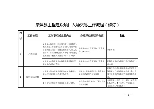 荣昌县工程建设项目入场交易工作流程(修订)