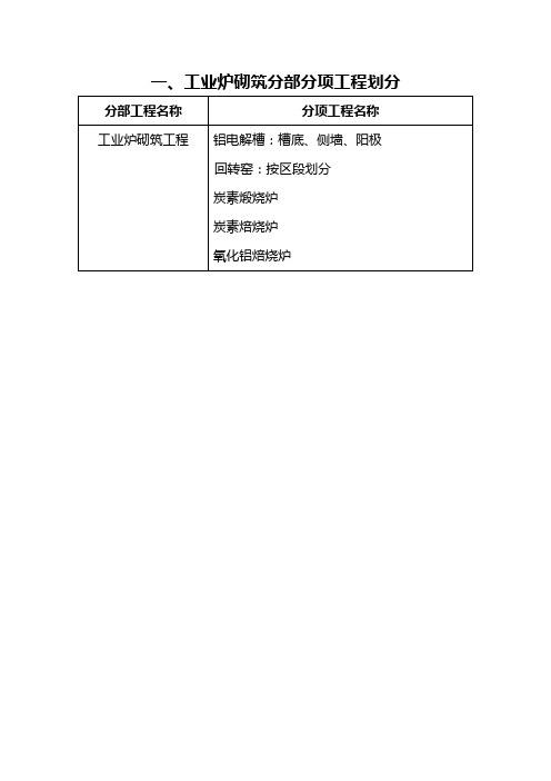 筑炉监理要点