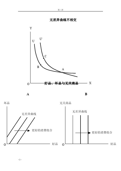 微观经济学：现代观点-第三次课的图