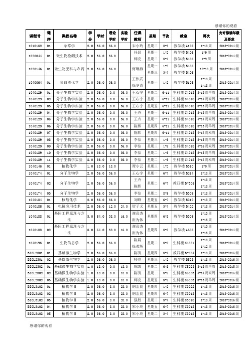 20162017学年第二学期其它专业教育类选修课课程表.doc