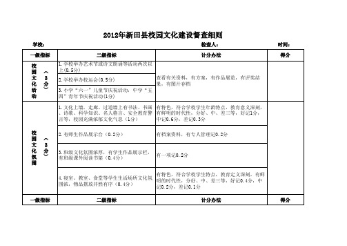 新田县校园文化建设督查细则