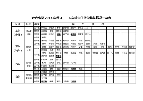 六合小学2014年秋3——6年级学生放学路队情况一览表(汪福堂)