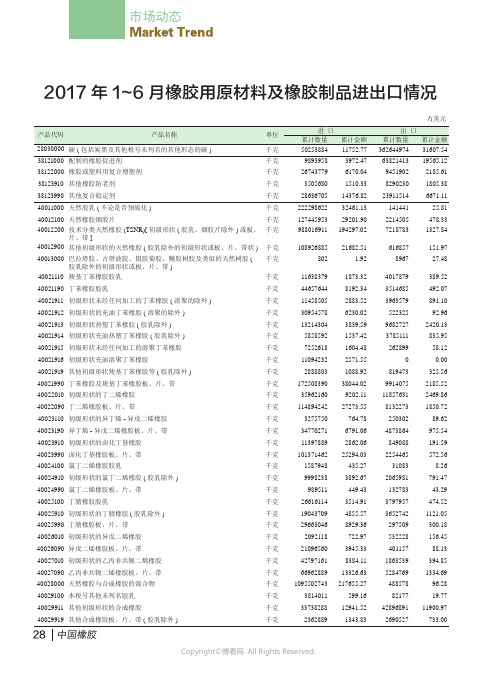 2017年1～6月橡胶用原材料及橡胶制品进出口情况