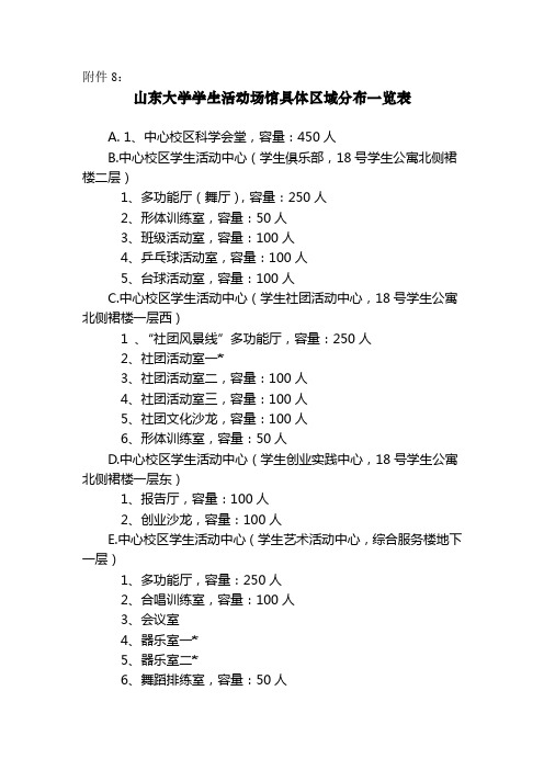 山东大学学生活动场馆具体区域分布一览表