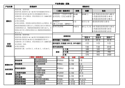 平安养老险—团险整理