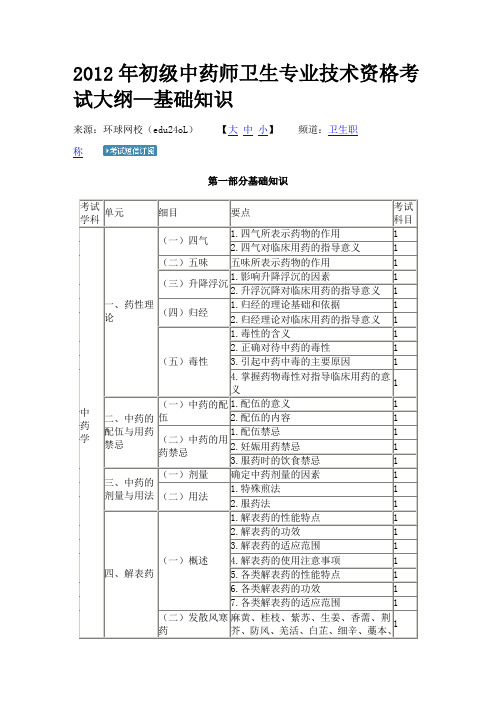 2012年初级中药师卫生专业技术资格考试大纲—基础知识