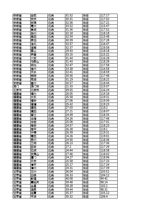 全国各省市坐标(全、精、好)