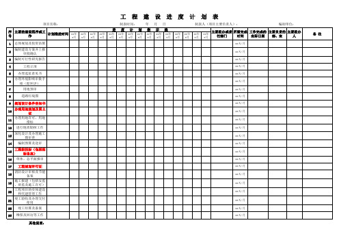 工程项目建设全周期进度计划表