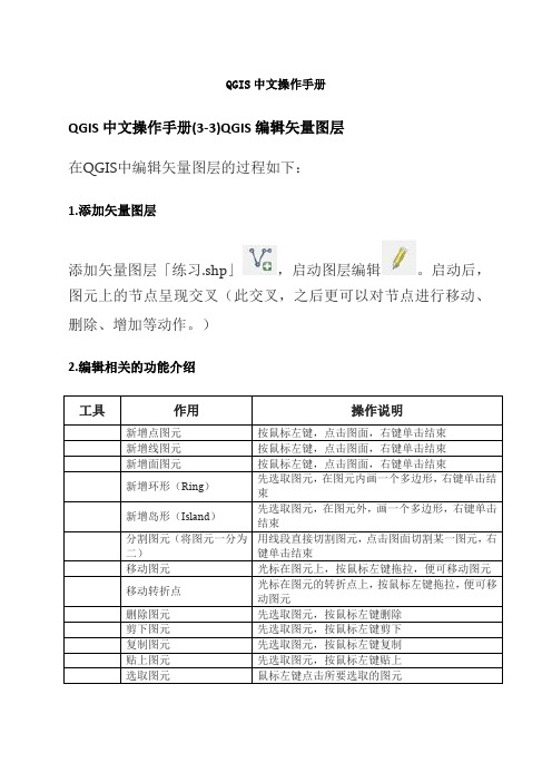 qgis中文操作手册)