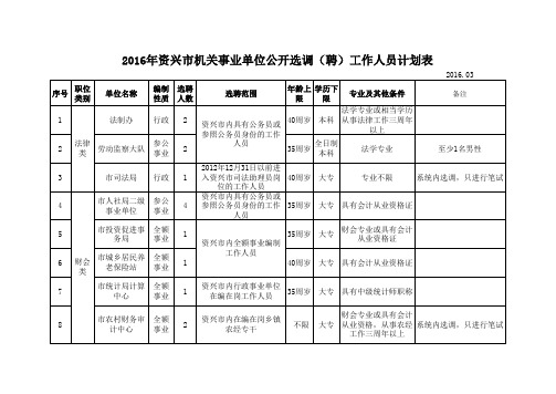 选调选聘计划分类