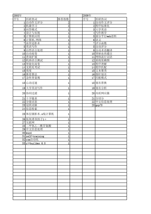 【国家自然科学基金】_自动评分_基金支持热词逐年推荐_【万方软件创新助手】_20140730