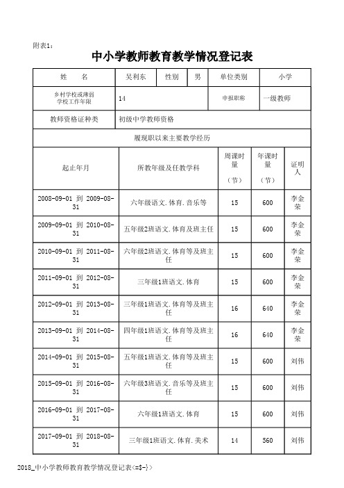 中小学教师教育教学情况登记表 (吴利东)