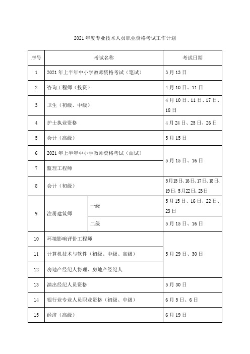 2021年度专业技术人员职业资格考试工作计划