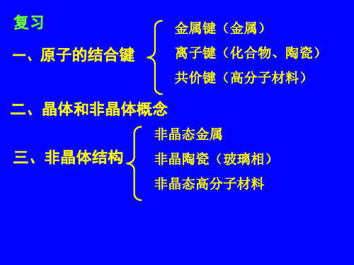 非晶体和晶体结构