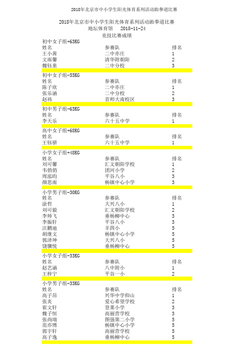 2018年北京中小学生阳光体育系列活动跆拳道比赛.pdf