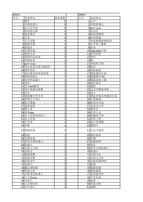 【北京市自然科学基金】_研究设计_基金支持热词逐年推荐_【万方软件创新助手】_20140730