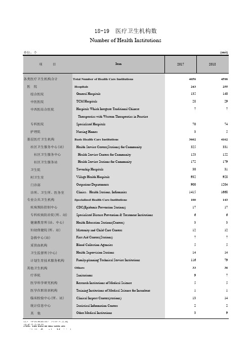广州市社会经济发展指标统计年鉴数据：18-19医疗卫生机构数