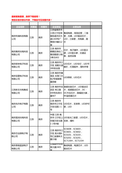 新版江苏省南京LED芯片工商企业公司商家名录名单联系方式大全10家