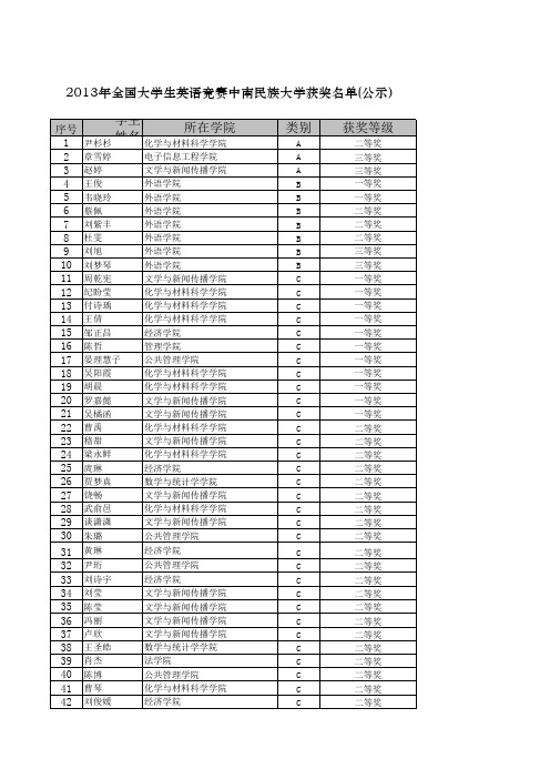 中南民族大学2013年全国大学生英语竞赛初赛获奖公示名单