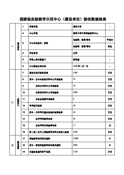 国家级实验教学示范中心(建设单位)验收数据报表