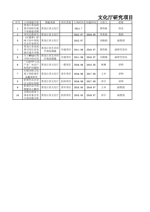 2011-2018年省文化厅项目